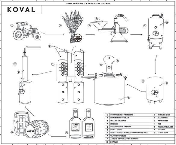 whiskey-process